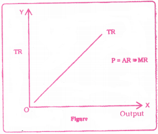 Cost and Revenue Analysis Questions and Answers AP Inter 1st Year Economics Chapter 5 1