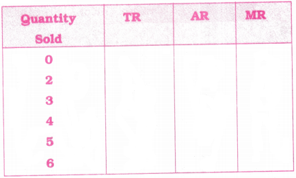 Cost and Revenue Analysis Questions and Answers AP Inter 1st Year Economics Chapter 5 10