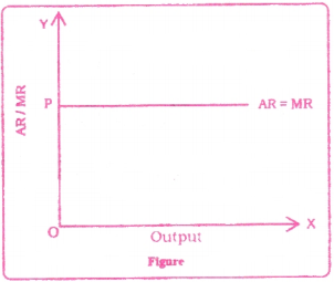 Cost and Revenue Analysis Questions and Answers AP Inter 1st Year Economics Chapter 5 13