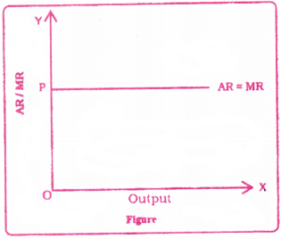 Cost and Revenue Analysis Questions and Answers AP Inter 1st Year Economics Chapter 5 2