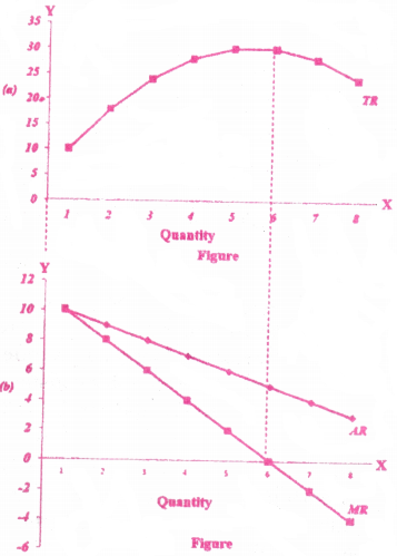 Cost and Revenue Analysis Questions and Answers AP Inter 1st Year Economics Chapter 5 3