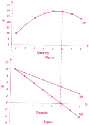 Cost and Revenue Analysis Questions and Answers AP Inter 1st Year Economics Chapter 5 9