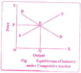 Market Structure Questions and Answers AP Inter 1st Year Economics Chapter 6 2