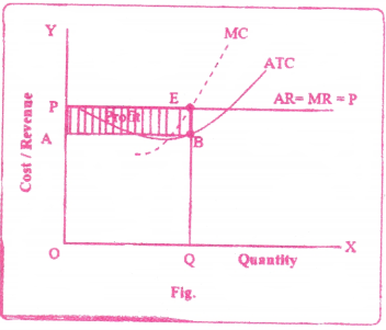 Market Structure Questions and Answers AP Inter 1st Year Economics Chapter 6 4