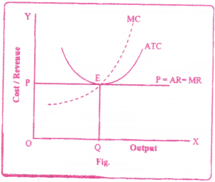 Market Structure Questions and Answers AP Inter 1st Year Economics Chapter 6 5