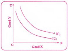 Theory of Consumer Behaviour Questions and Answers AP Inter 1st Year Economics Chapter 2 6