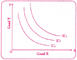 Theory of Consumer Behaviour Questions and Answers AP Inter 1st Year Economics Chapter 2 9