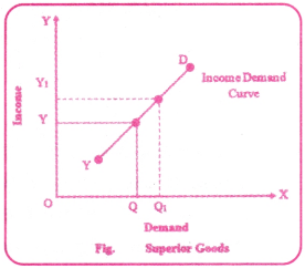 Theory of Demand Behaviour Questions and Answers AP Inter 1st Year Economics Chapter 3 1