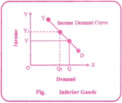 Theory of Demand Behaviour Questions and Answers AP Inter 1st Year Economics Chapter 3 2