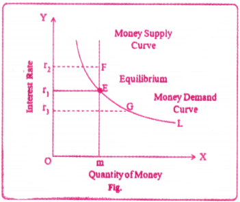 Theory of Distribution Questions and Answers AP Inter 1st Year Economics Chapter 7 3
