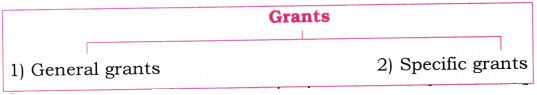 Theory of Employment and Public Finance Questions and Answers AP Inter 1st Year Economics Chapter 9 7